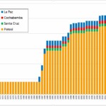 desarrollocuevas2018