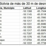 table2_2018